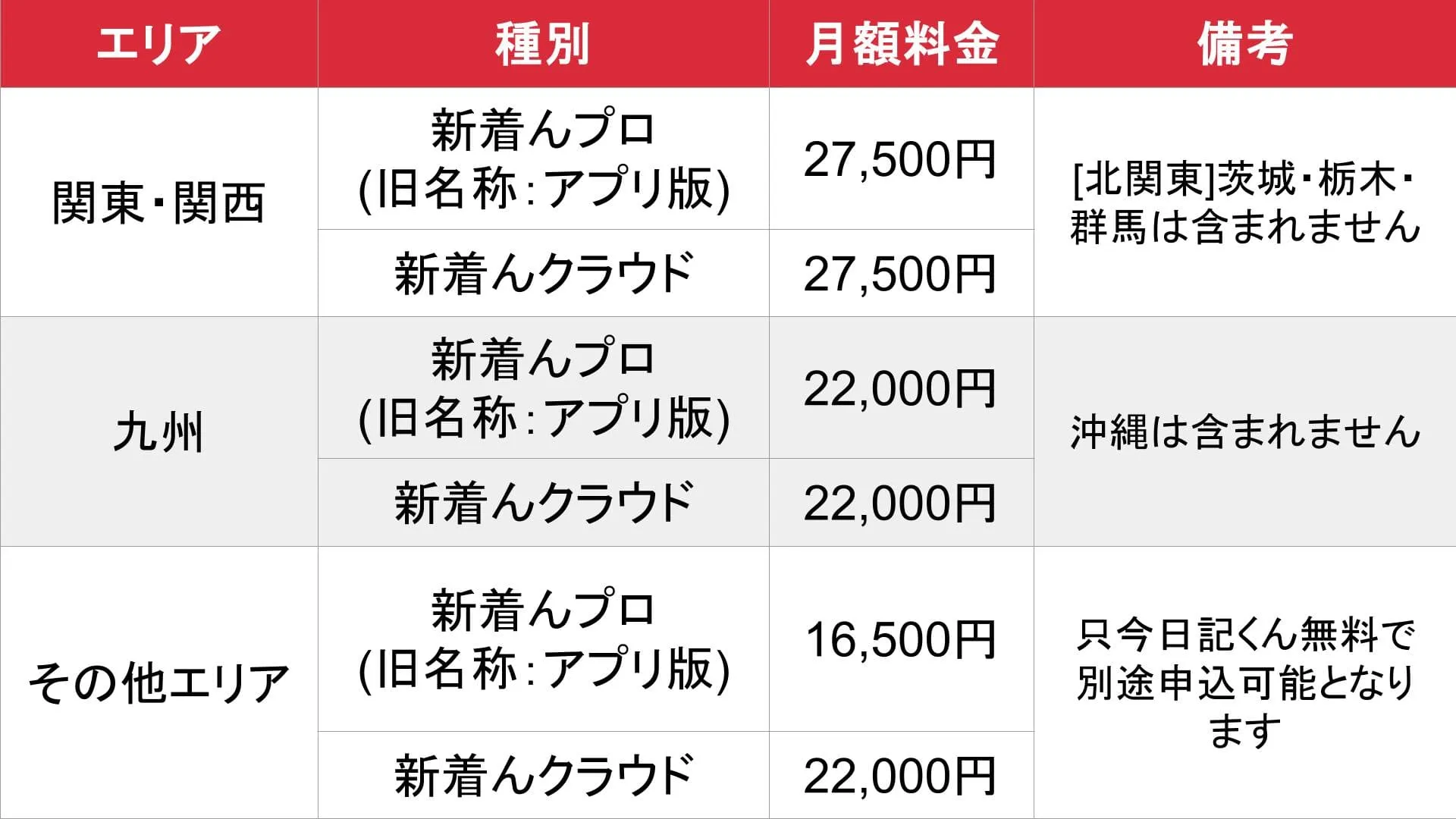 新着ん_基本_料金表